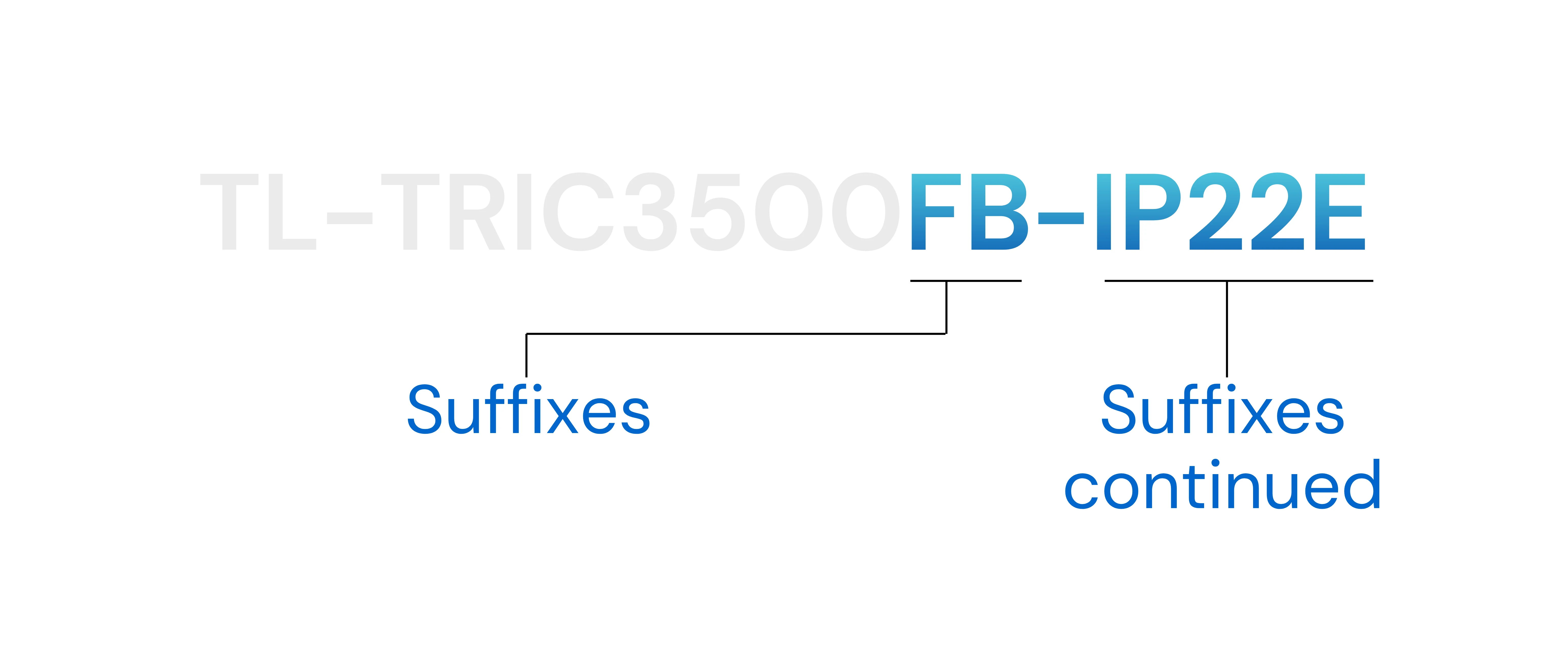 TL-TR-type number designations